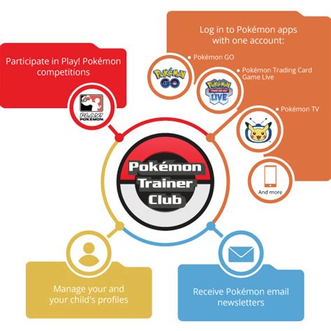 pokémon trainer club login|join pokemon trainer club.